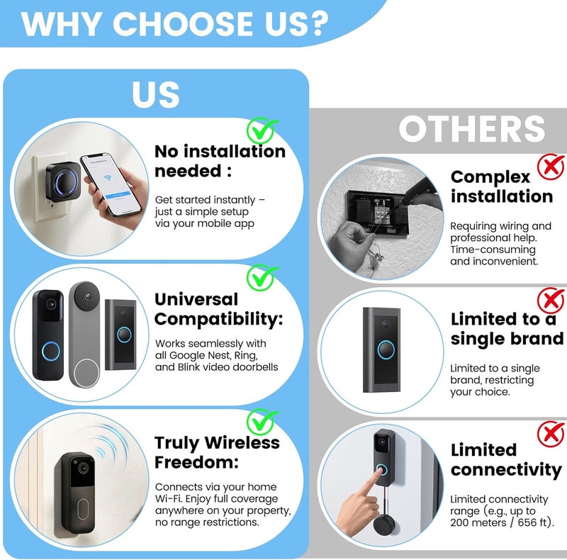 MISDUOCOCO Wi-Fi Wireless Doorbell Chime Extender for Ring, Blink, Google Nest Video Doorbells, Compatible with Alexa, Wire-Free Setup, Connect via App, Adjustable Volume & LED Light, Black - Image 3